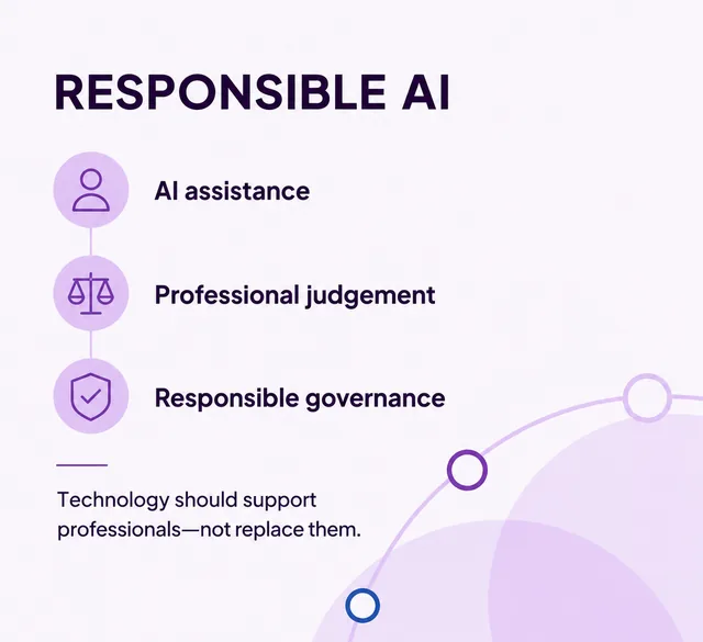 Responsible AI: AI assistance, professional judgement and responsible governance.